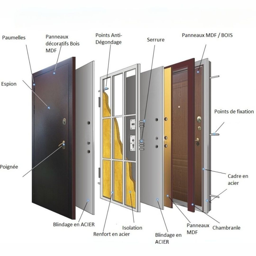 Sécurité maison Maroc